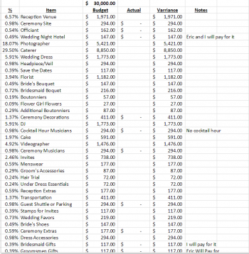 Stay Organized, Wedding Planning, Wedding Planning Tips, Wedding Planning Hacks, How to Plan Your Wedding, Stress Free Wedding Planning, Stress Free Wedding